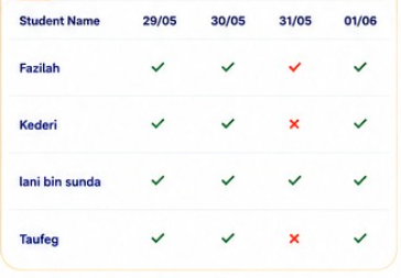 Student Attendance & Records View